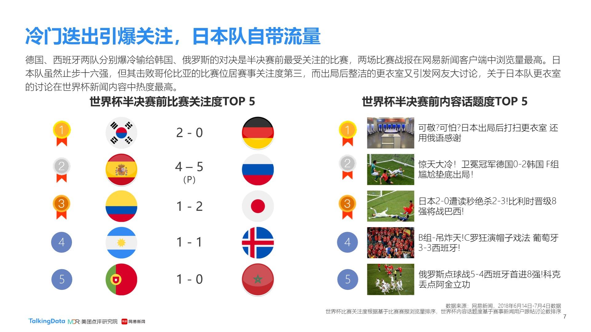 前我们曾